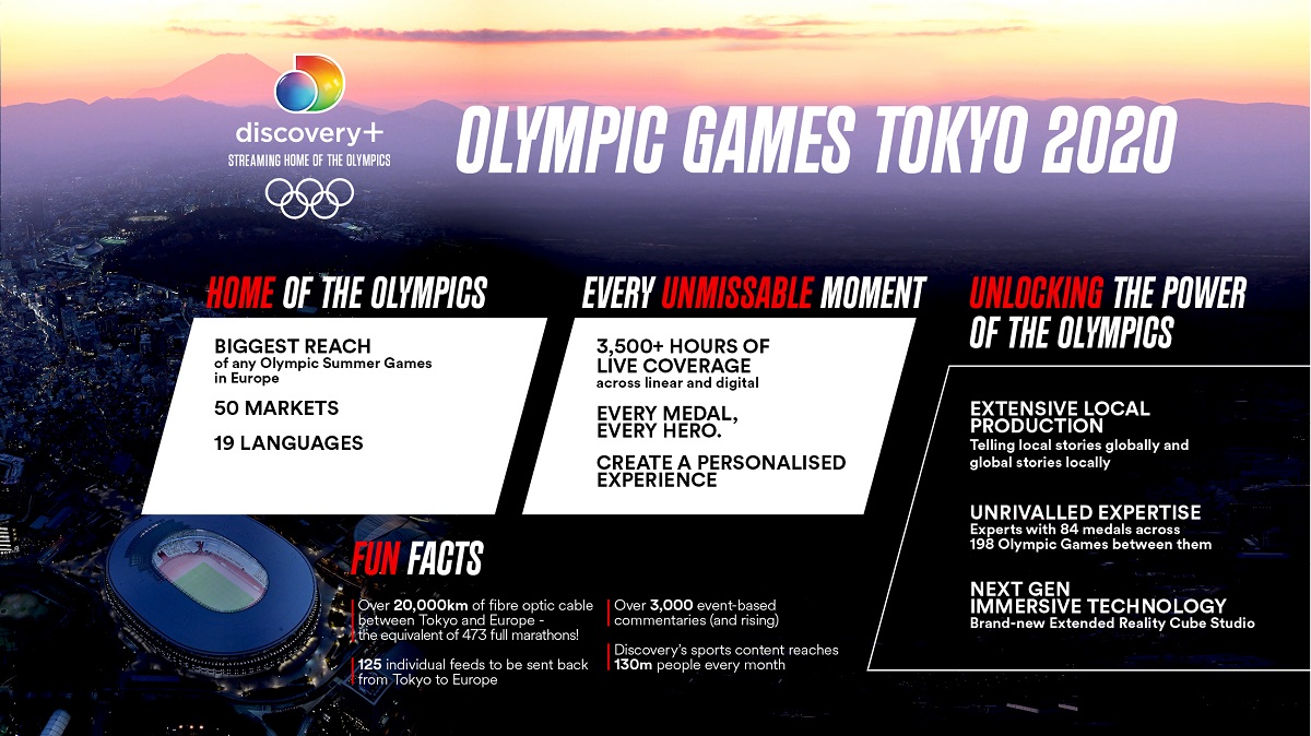 infographic of Discovery Eurosport Olympic coverage. Cr: Discovery