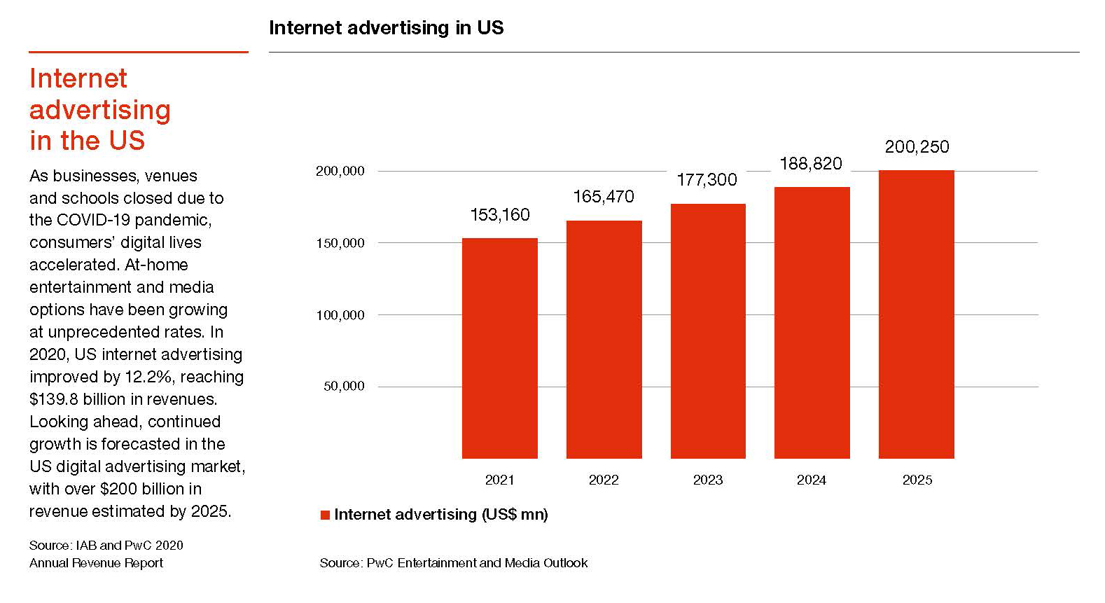 From the “IAB Outlook: 2022 Digital Ad Ecosystem” report 
