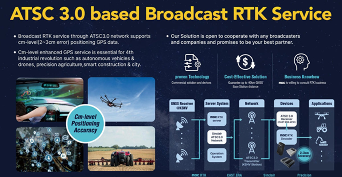 Recent ATSC 3.0 Developments Underscore Both Progress And Growing