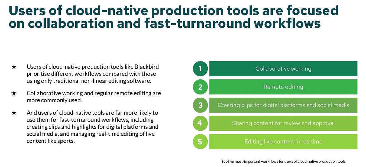 Top five most-important workflows for users of cloud-native production tools. Cr: Blackbird
