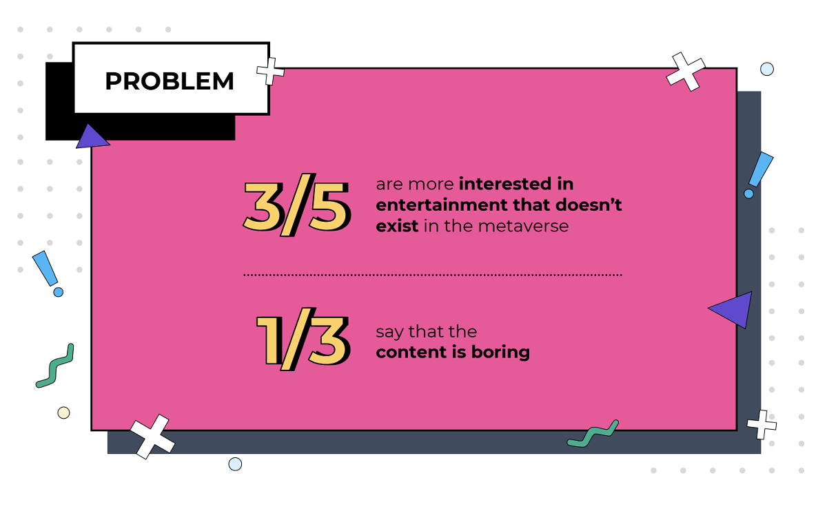 While respondents were open to experiences in the metaverse, most said they prefer entertainment that doesn't exist there. Cr: UTA/Vox Media