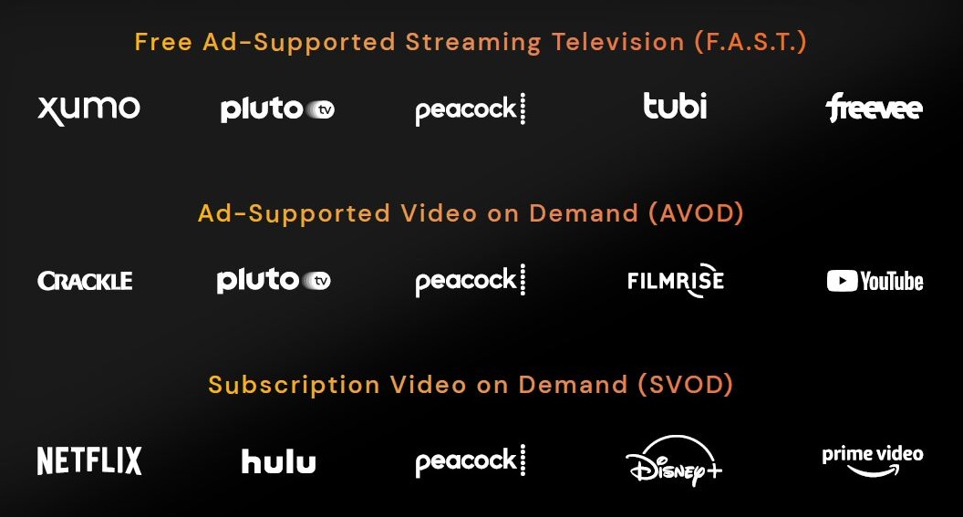 OTT streaming services include subscription video on demand (SVOD), ad-supported video on demand (AVOD), and free ad-supported streaming TV (FAST). Cr: Comcast