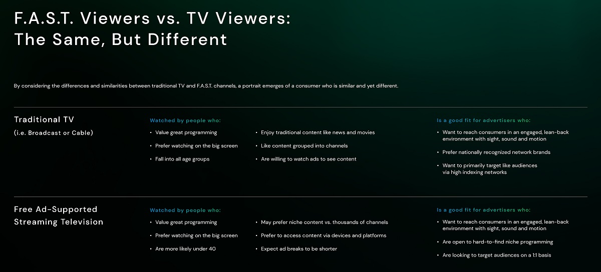 FAST viewers share many similarities with TV viewers. Cr: Comcast