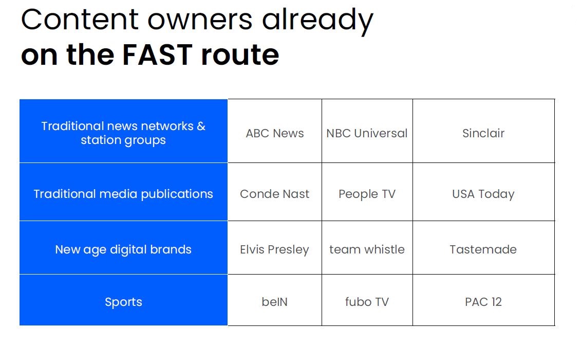 Traditional news networks & station groups, traditional media publications, new age digital brands, and sports are all joining the FAST bandwagon. Cr: Amagi