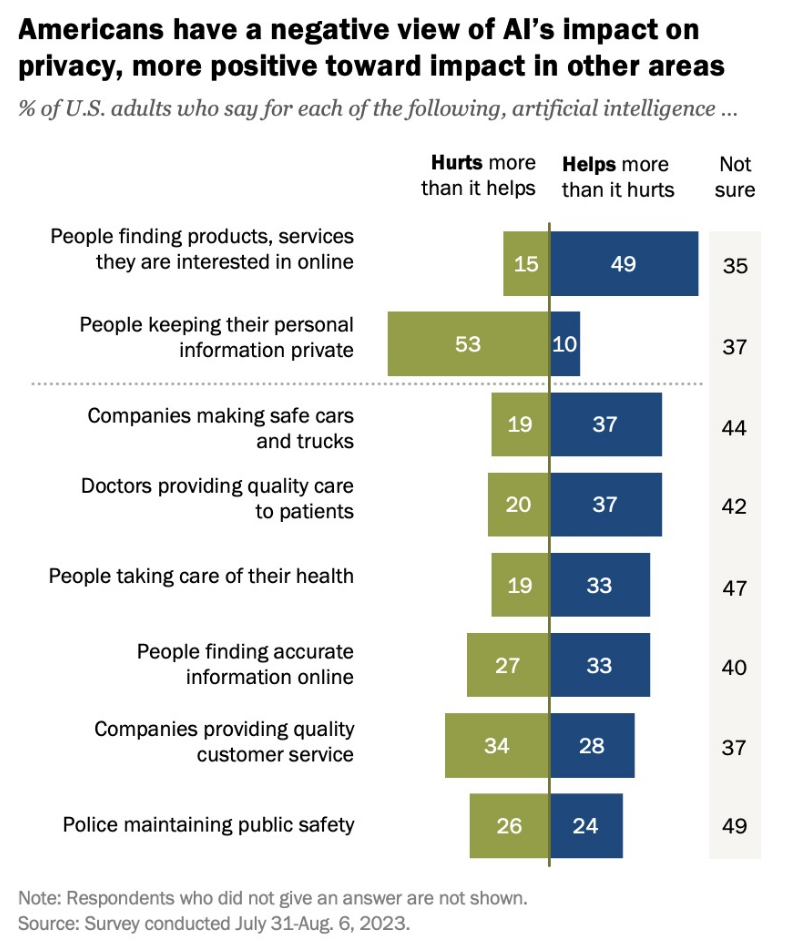 Cr: Pew Research Center