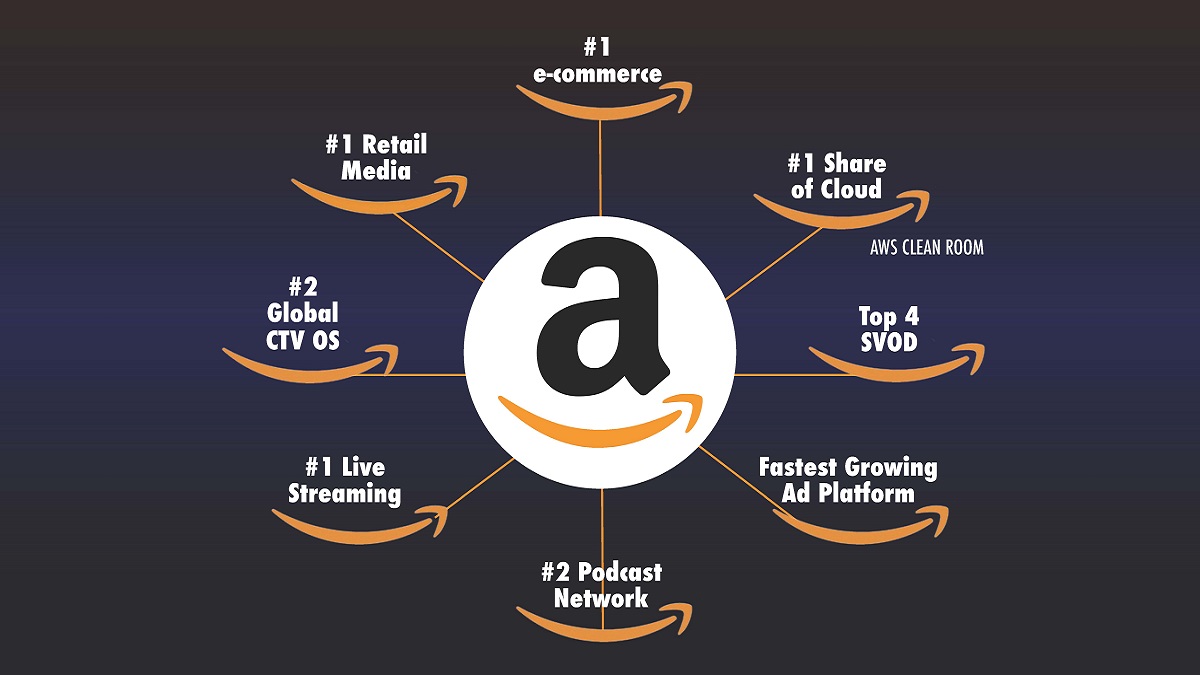 Amazon Prime aligns its media services to serve the diverse and evolving needs of consumers and their “hierarchy of feeds.” Cr: ESHAP